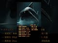 【厨二図鑑】モンスター編 No6 ドレッドフィン