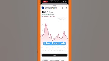 Atlassian (TEAM) stock #valuestocks #stockcharts