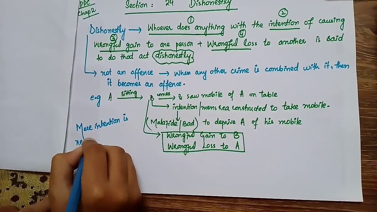 Section 24 of Pakistan Penal Code (PPC) Dishonestly