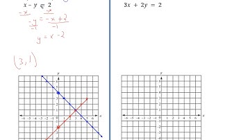 Algebra 2 Lesson 3.1 - Solving Systems Graphically