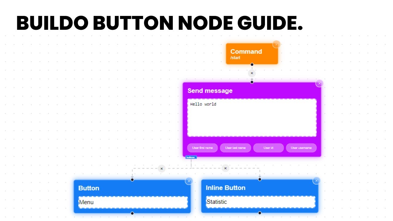 Button Node Guide - Buildo Telegram Bot Builder