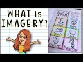 Understanding Imagery in Poetry