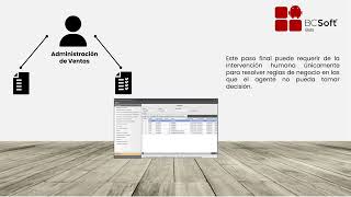 Bcsoft Bots - Pedidos