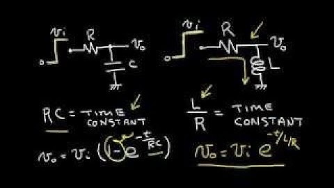 A Simple Resistor Inductor (RL) Circuit
