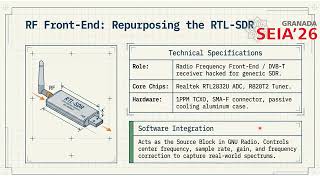 A Low Cost SDR Based Telecommunications Laboratories