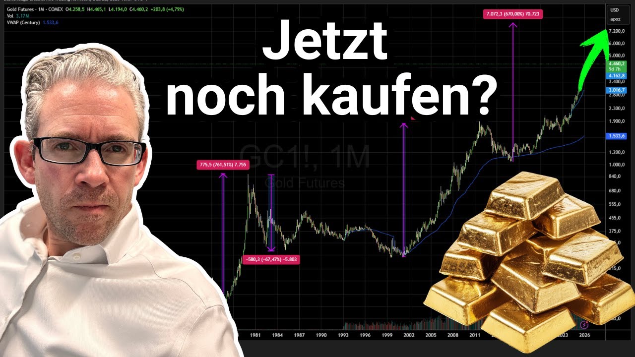 Goldpreis & Rohstoffe: Big Picture-Ausblick - Chancen, Risiken & falsche Erwartungen