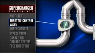 Verado Supercharger technology explained