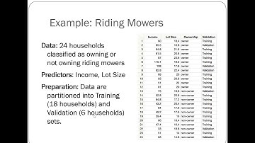 Week 5 Video 1 - Chapter 7