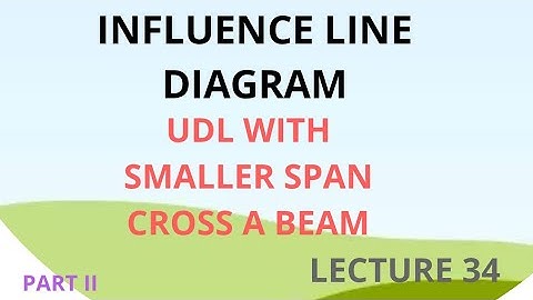 #ktu #ILD HOW TO ANALYZE  WHEN UDL CROSSES A BEAM