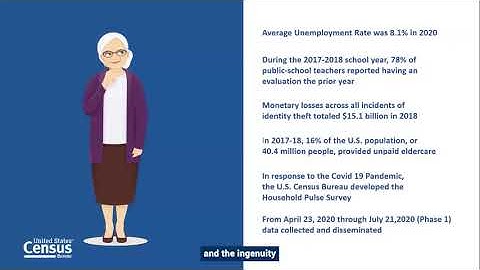 2021 Data Summit Series: Census Data for Everyone — Why it Should Matter to You