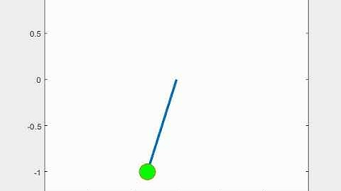 Transient behaviour of a simple pendulum Matlab Simulation