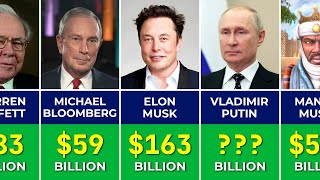 💰 100 Richest People of All Time and Source of Wealth