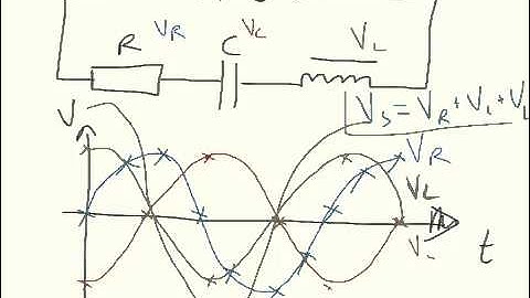 LCR Circuit (and resonance)