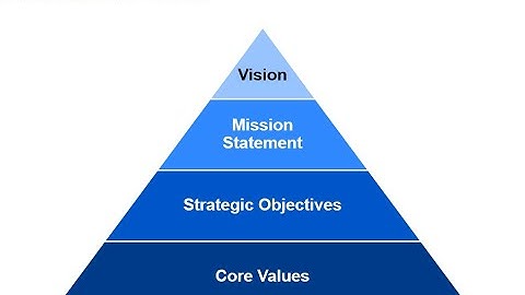 Business Strategy 05 - Vision, Mission, Values, and a few "Loose Ends"
