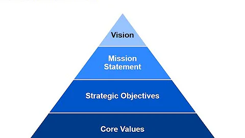 Business Strategy 05 - Vision, Mission, Values, and a few "Loose Ends"