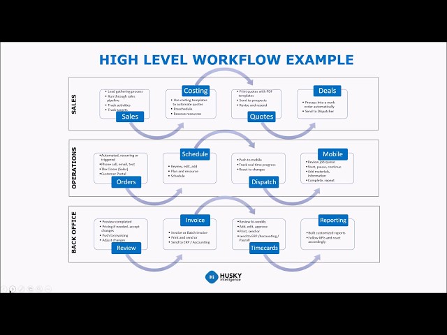 Husky Intelligence -- Overview