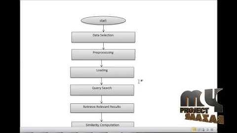 Efficient Top-k Retrieval on Massive Data | Final Year Projects 2016