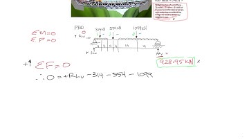 Calculating Forces in a Bridge