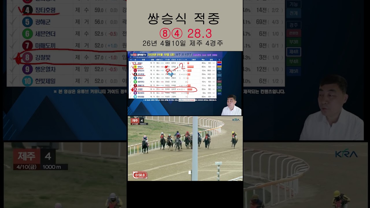 데이터는 거짓말하지 않습니다! 제주 4경주 28.3배 적중 #AI경마연구소 #부산경마 #경마분석 #고배당적중 #경마데이터 #제주경마