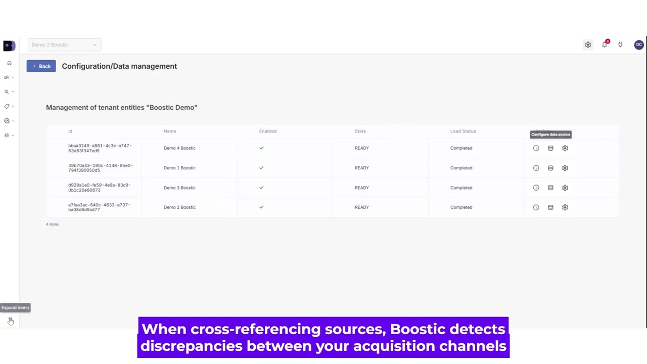 Multichannel Audit: Cross-reference Google Ads, Meta & SEO to Detect Leaks