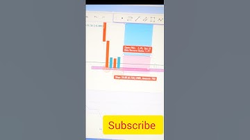 Nifty 50 📉 double Bottom and other confirm #trading #nifty