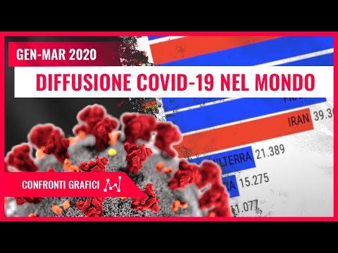 diffusione-coronavirus-(covid19)-nel-mondo---da-gennaio-a-marzo-2020