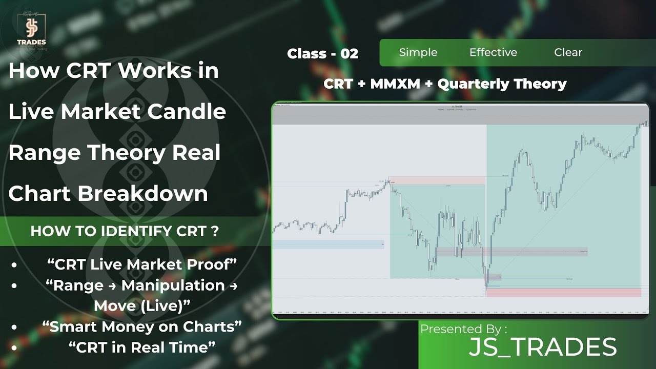 Candle Range Theory (CRT) Live Market Explained | CRT Work in Live ...