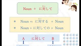 N3 文法〜に対して　②