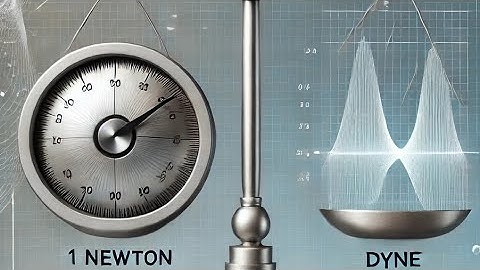 Convert  newton into dyne.❤️Simple method✅✅#