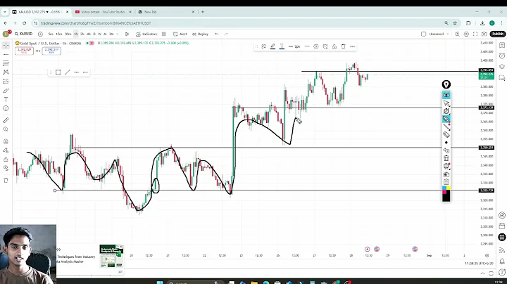 The Supply & Demand Strategy I Wish I Knew As a Beginner Part 3 #forexstrategy #exness #forex