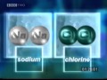 The Building Blocks Of Matter And Their Chemical Symbols