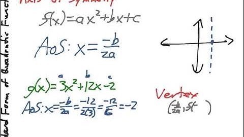 Algebra2 4.2 Standard Form Quadratic Functions