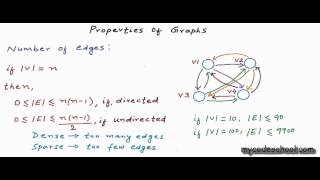 Data structures: Properties of Graphs