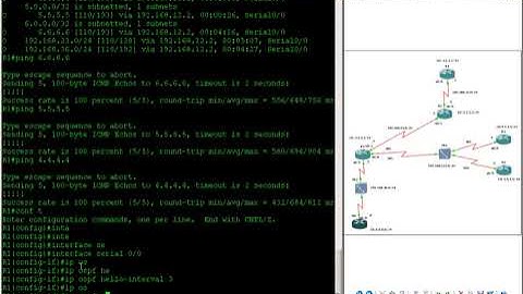 Cisco CCNA: Configure OSPF Routing Protocol on Cisco Routers
