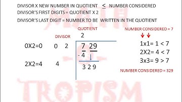 HOW TO FIND SQUARE ROOT OF 729 BY LONG DIVISION METHOD