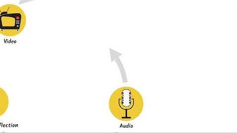 SPICE Framework - Blended Resource on Demand.