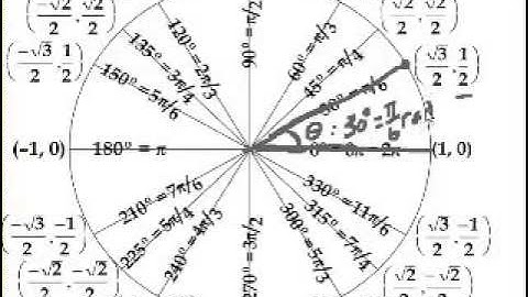 Trig PreCalc 25 The Unit circle definition of trig funcs Urdu