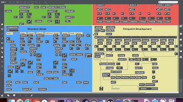 Timing Control – Max/MSP