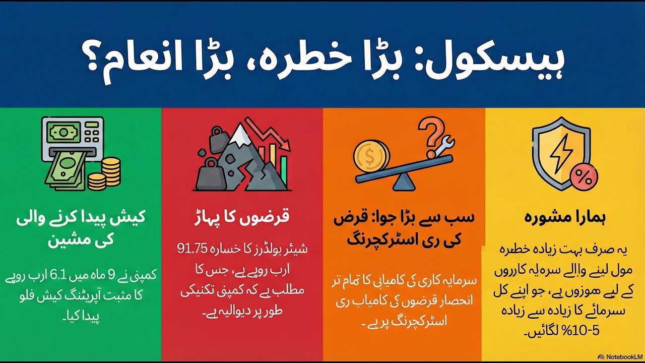 Hascol Petroleum: Financial Distress and Restructuring Analysis 