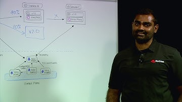 ServiceMesh on Red Hat OpenShift Overview