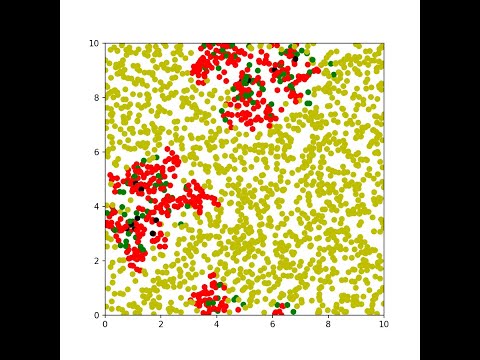 Virus Propagation Simulation Model SIR and Effects of Lockdown