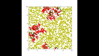 Virus Propagation Simulation Model SIR and Effects of Lockdown
