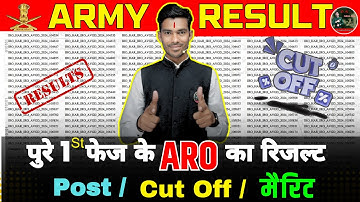 Indian Army Final Result Out | Army Clerk Result Out 2025 | Army Result 2025
