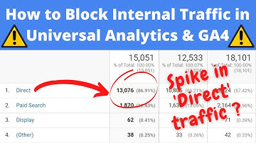 How to Block Internal Traffic in UA & GA4