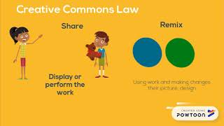Copyright Law, Creative Commons and Fair Use Practices