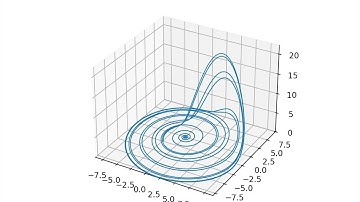 Rössler Attractor