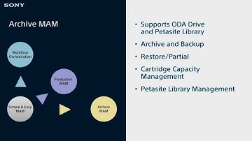 Sony at NAB Show 2018: Content Management & Workflow Automation
