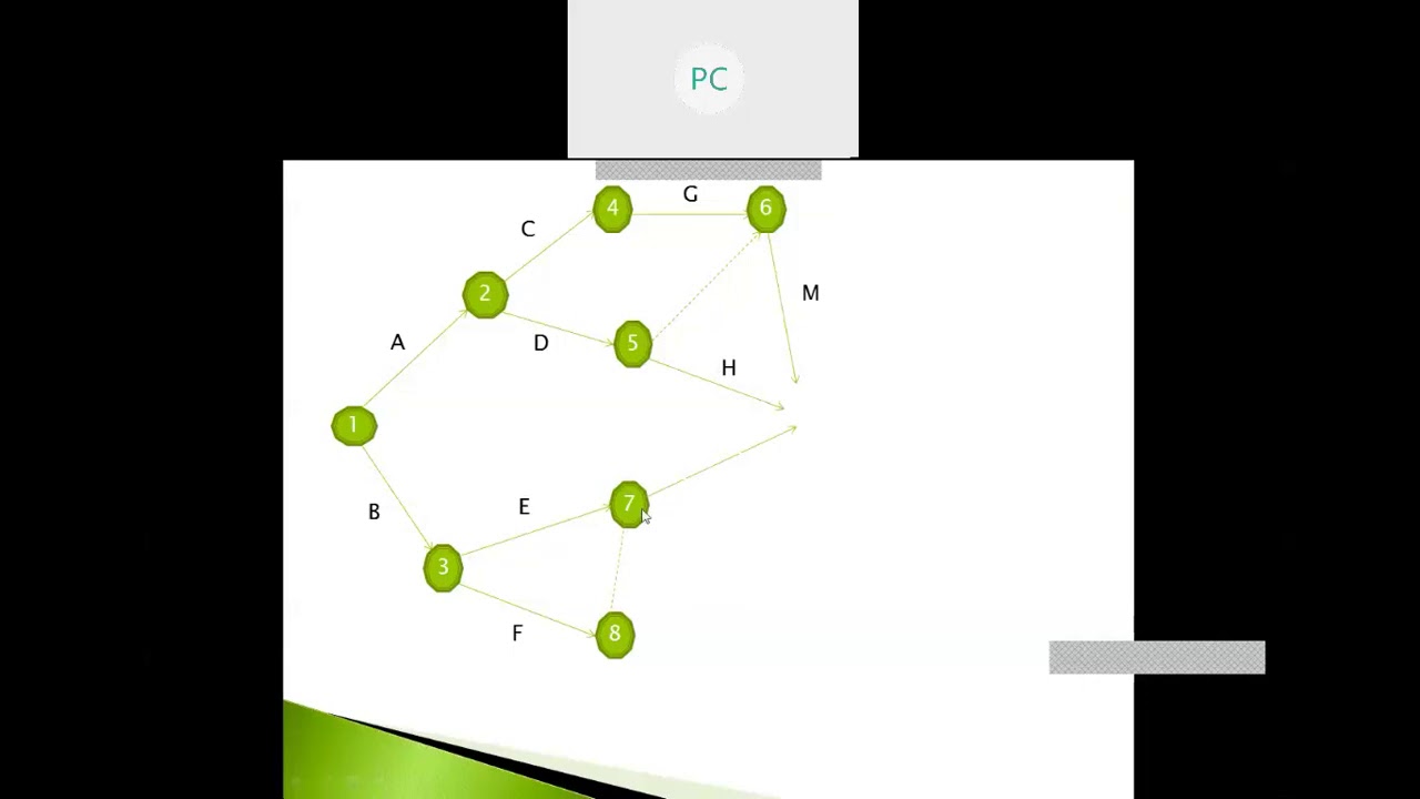 Construction Management Safety Engineering Hosted by Pooja CP YouTube