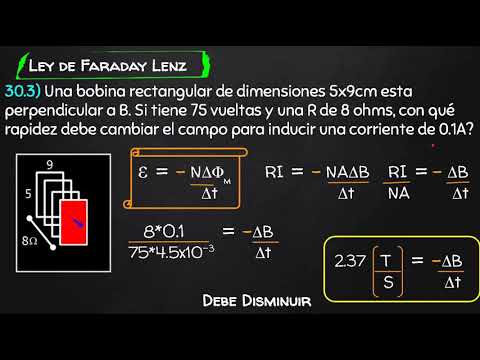 Video: ¿Debería ser negativa la fem?