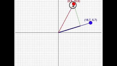 Linear algebra: projection ("shadow") of one vector against another